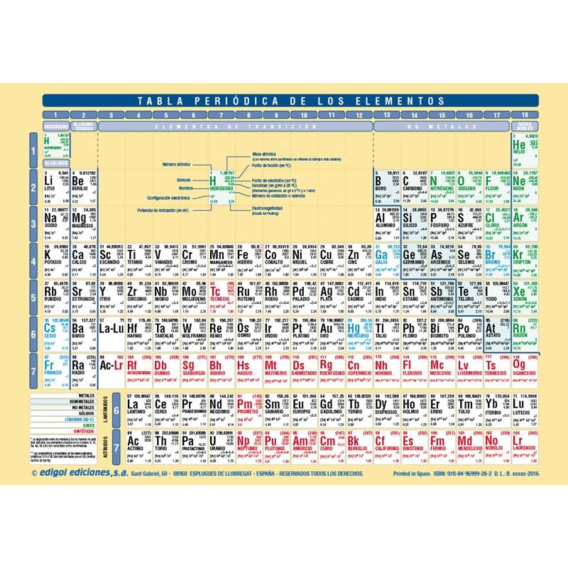 [8436029294151] TABLA PERIODICA ELEMENTOS A4