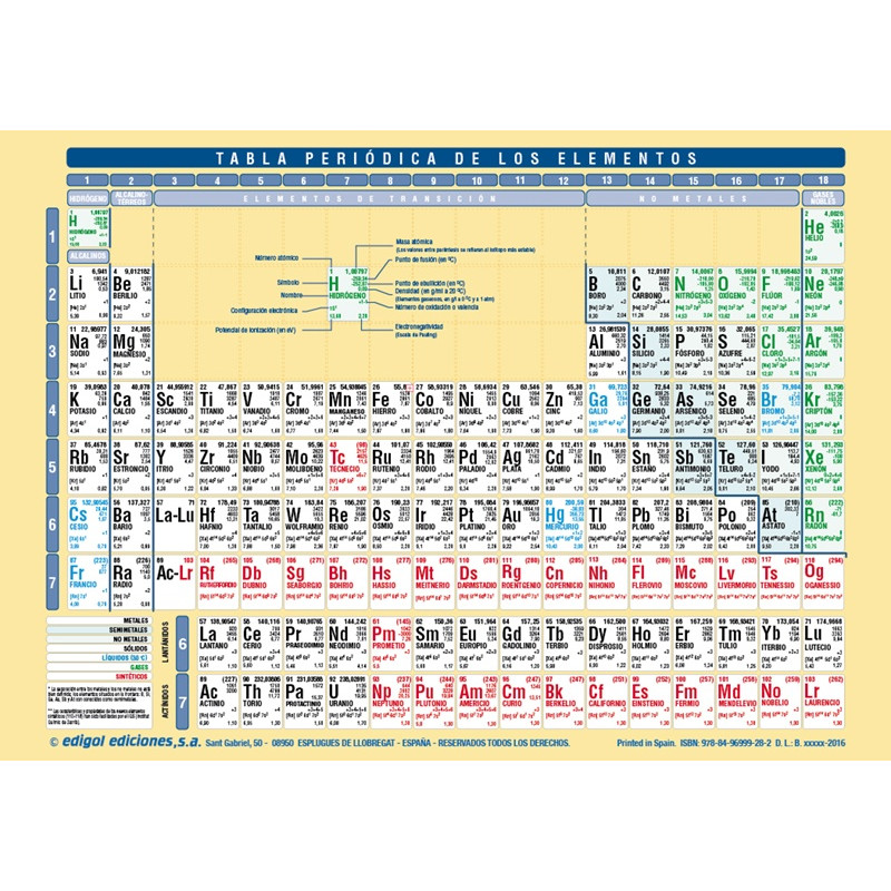 Table periodica elementos A4