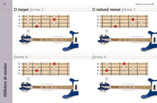 Aprende a tocar el bajo