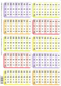 [8436029296315] Tabla Multiplicar/dividir A4 Multilingue D/C (29.7X21)